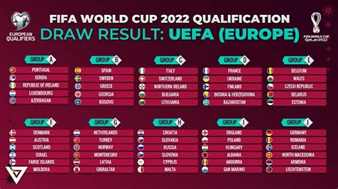 European Qualifiers for 2022 World Cup: All the results.